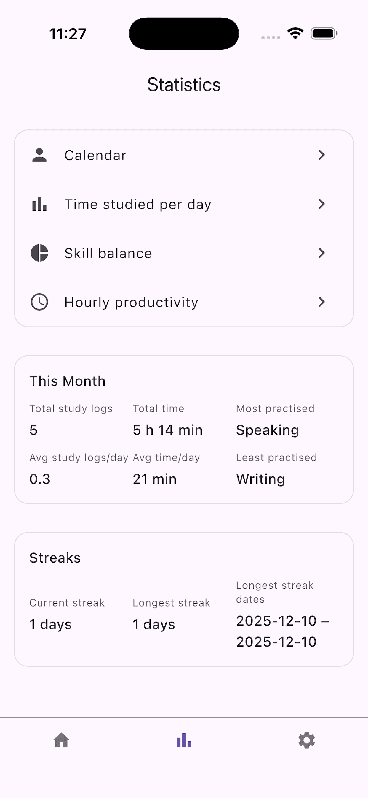 Weekly charts showing study progress