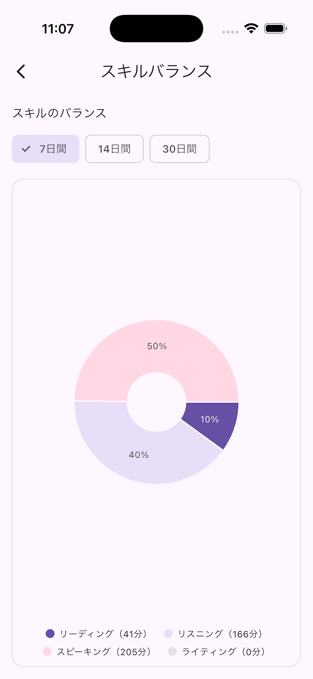 学習計画とアクティビティ詳細の画面