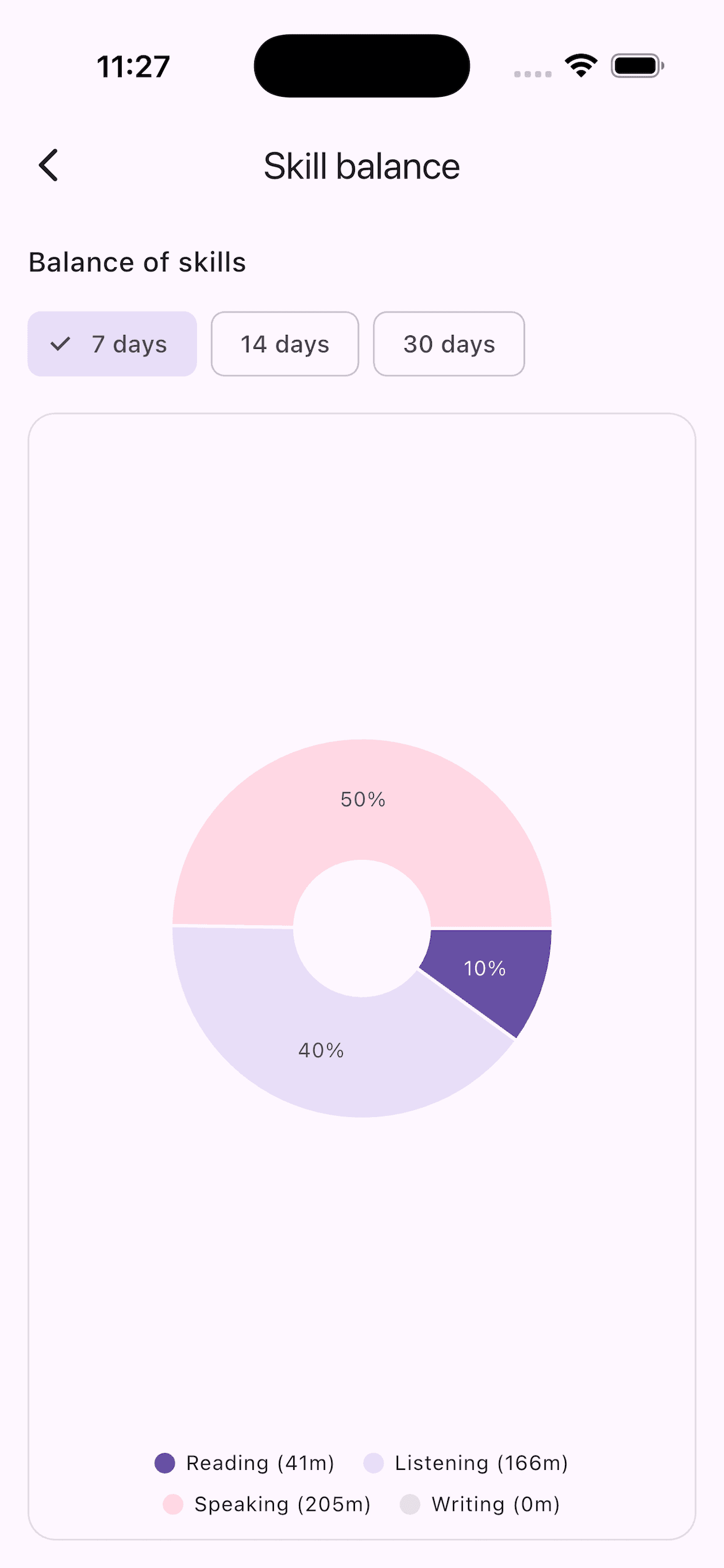 Study planning and activity details